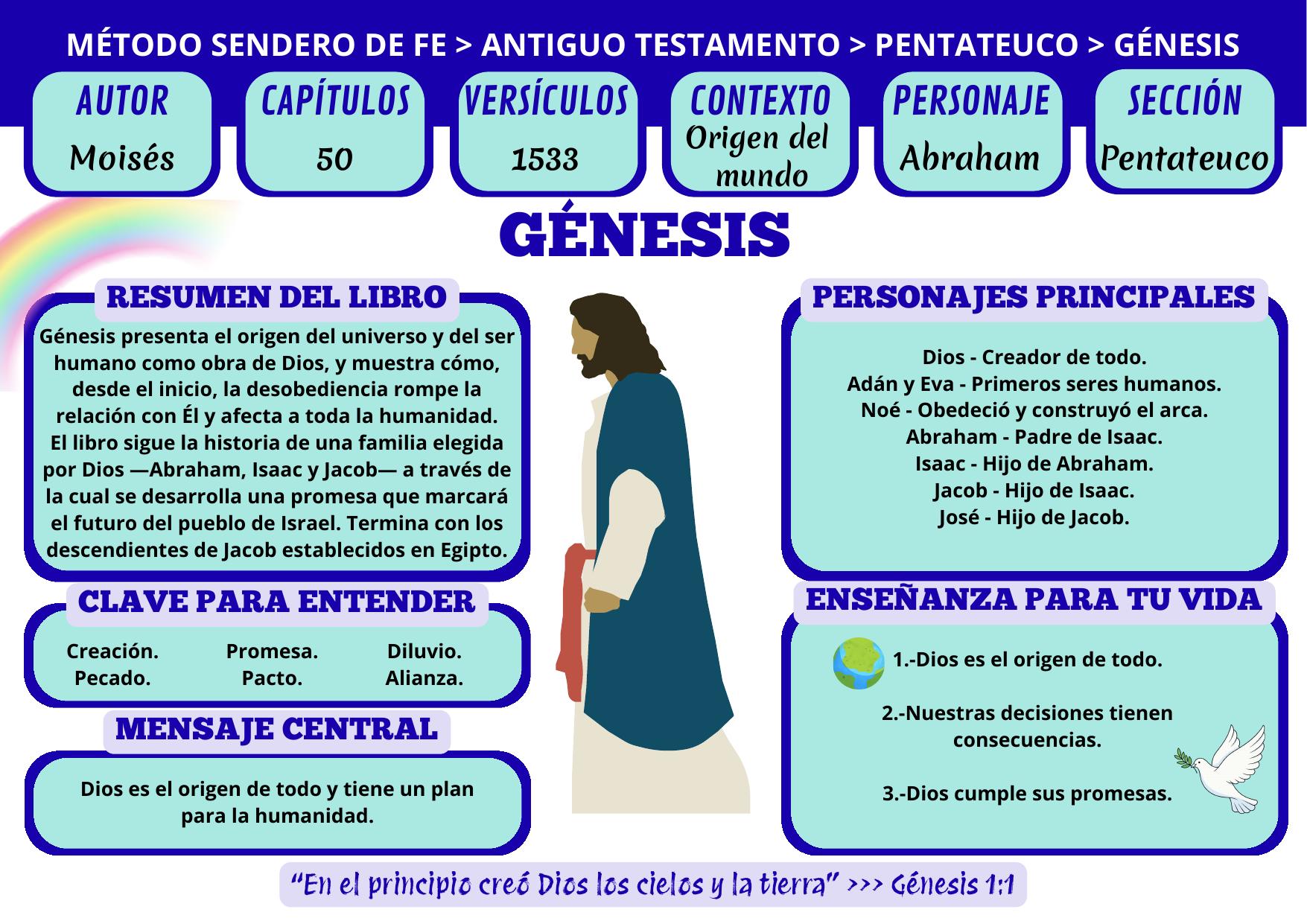 Vista previa 2 del Mapa de la Biblia
