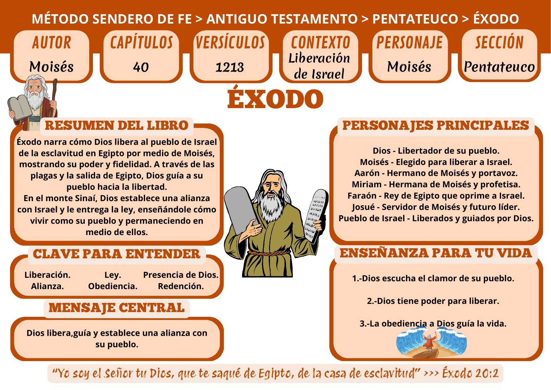 Vista previa 3 del Mapa de la Biblia
