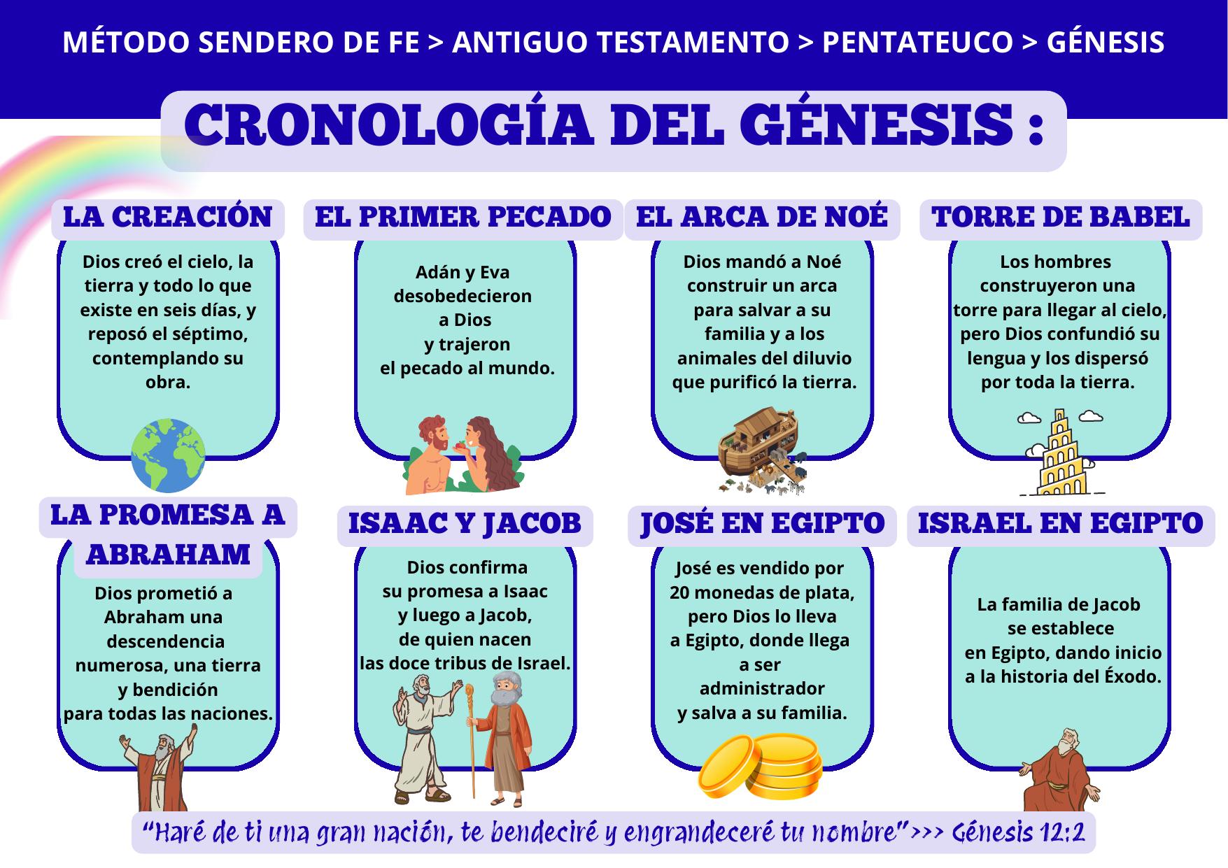 Vista previa 4 del Mapa de la Biblia