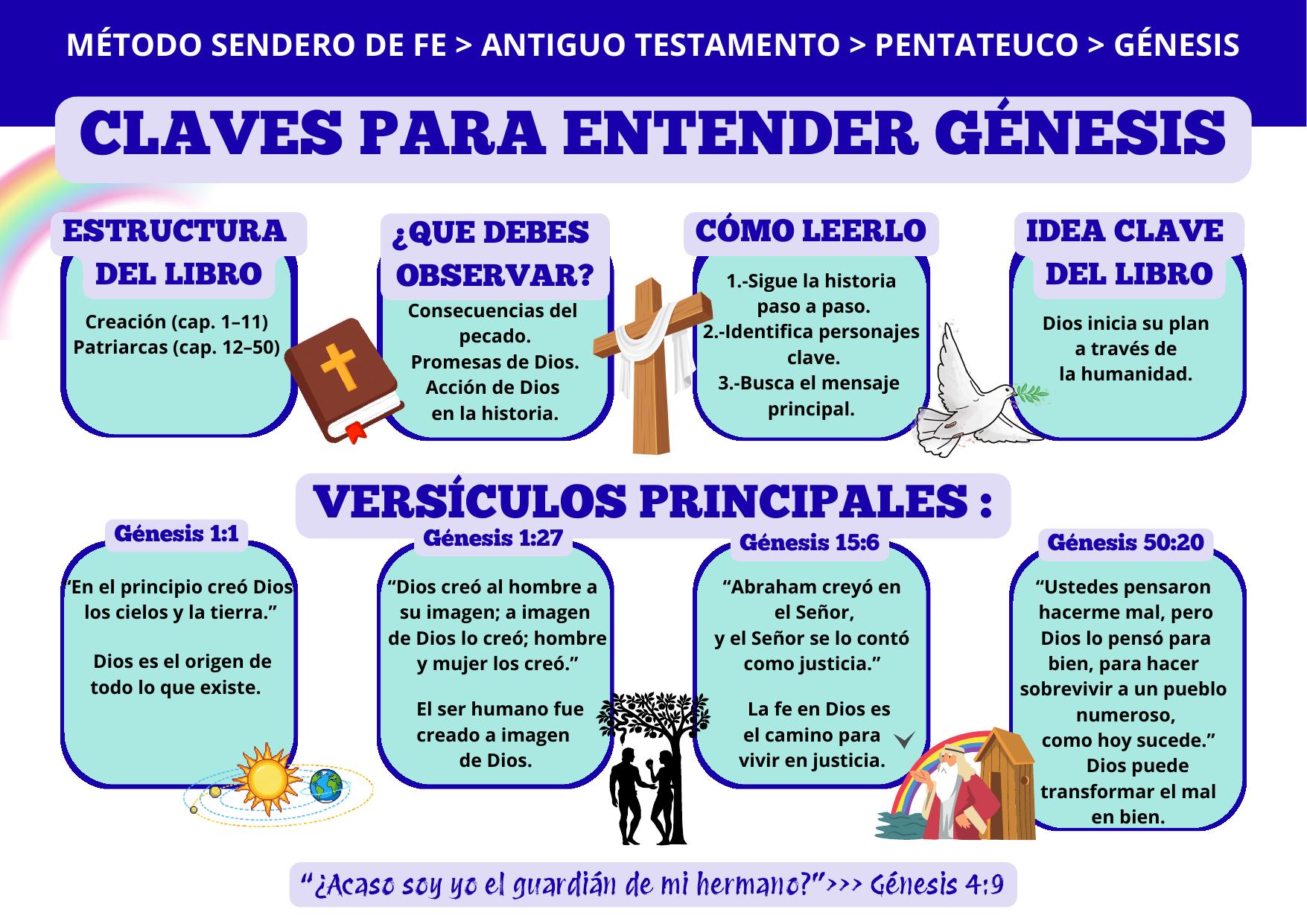 Vista previa 5 del Mapa de la Biblia