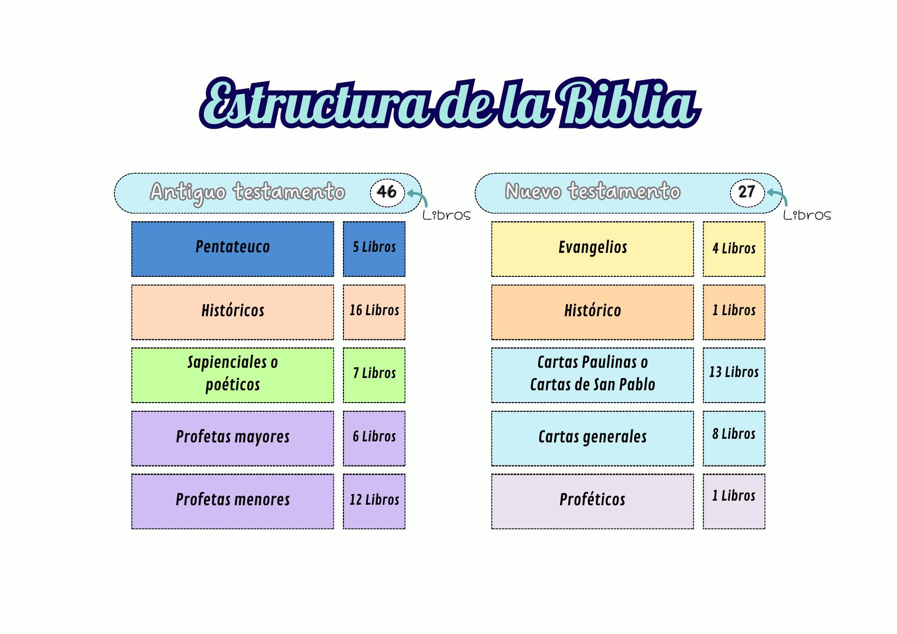 Vista previa 6 del Mapa de la Biblia
