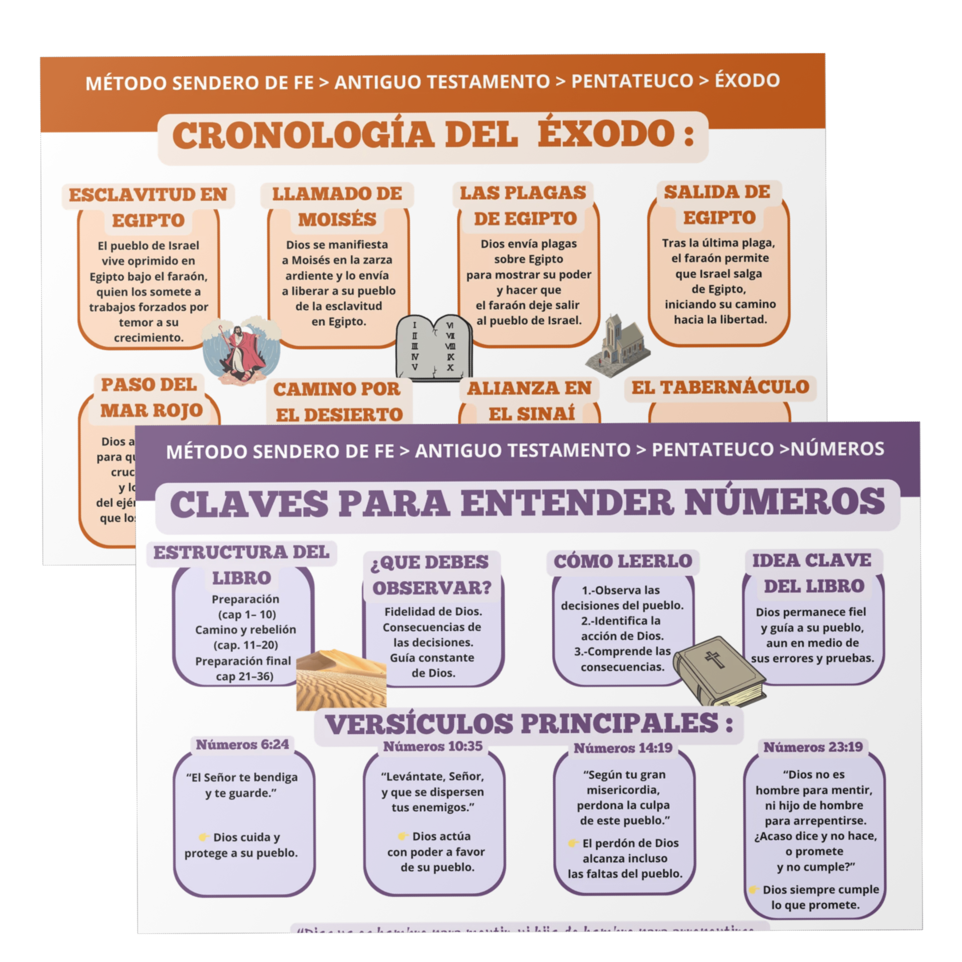 Eventos cronológicos