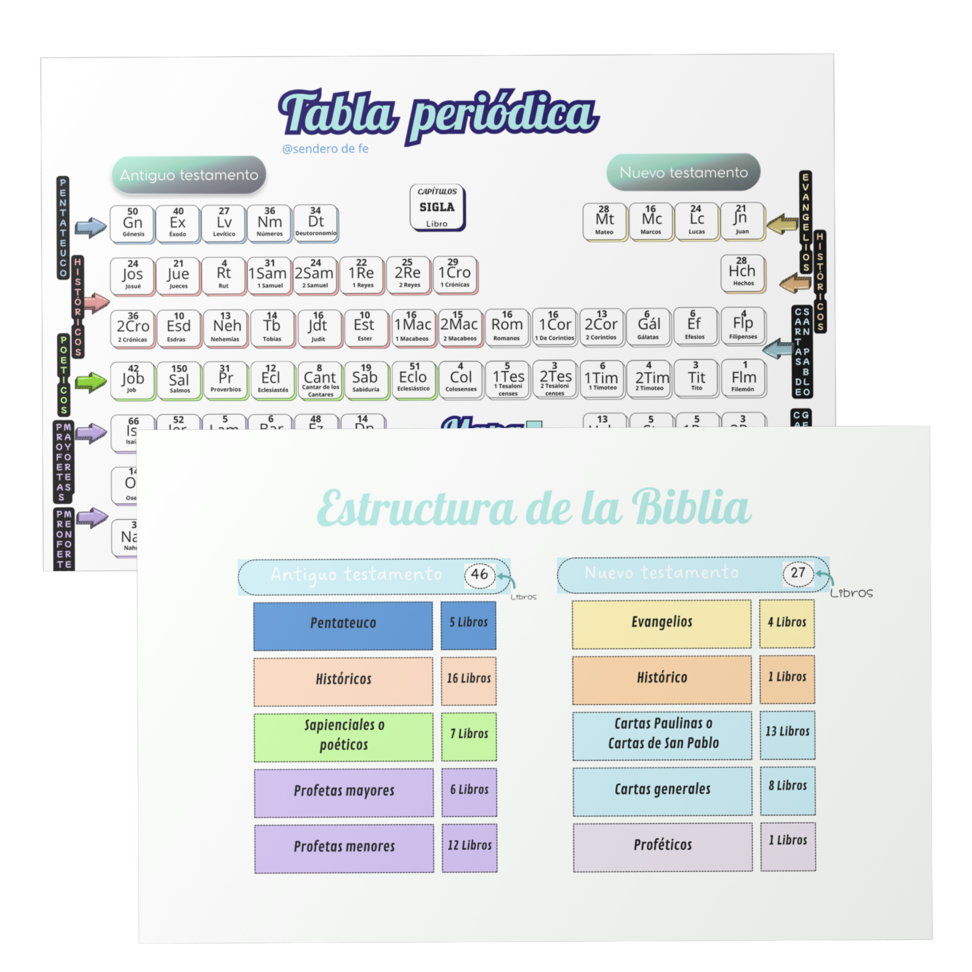 Estructura de la Biblia